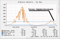   (solar-2013-jun-25.png, 36257 , : 1553 )